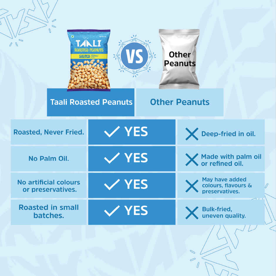 Taali Salted Peanuts, Roasted Peanut, Premium Quality Bharuchi Nuts, Rich in Protein