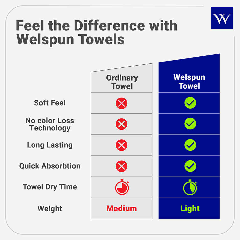 Welspun Quick Dry Cotton Dobby Weave Super Absorbent Ultra Soft Hand Towels Set | Grey