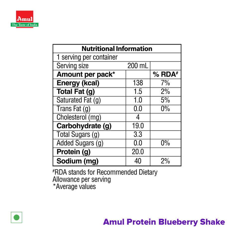Amul Protein Shake Blueberry
