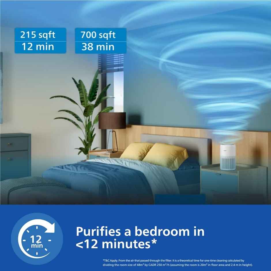Philips AC0920 Smart Air Purifier for Home| HEPA Filter| Filter Life Upto 9000 Hrs ,Covers upto 300 sqft|Removes 99.97% of Viruses,Allergens,Dust and PM2.5 - White