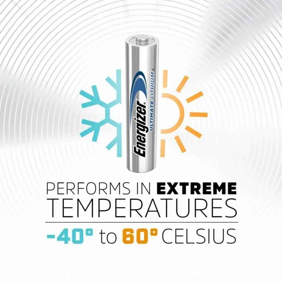 Energizer Max AAA Alkaline Batteries