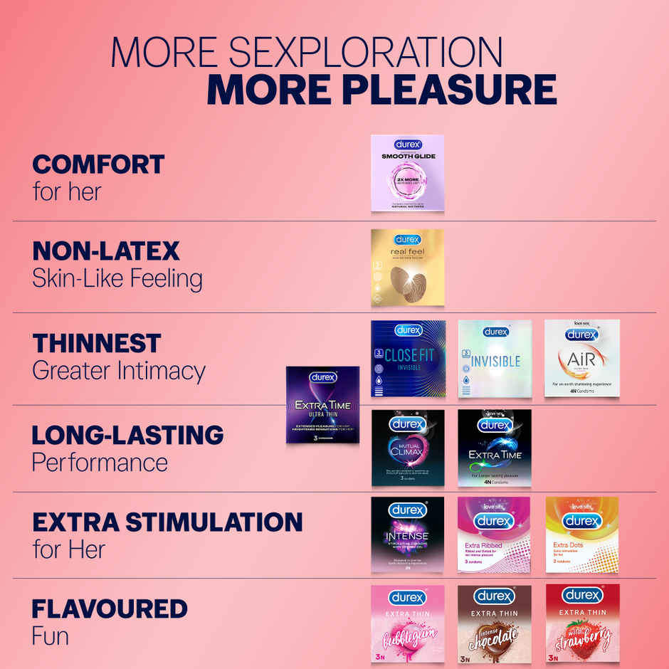 Durex Extra Thin Wild Strawberry Flavoured Condoms