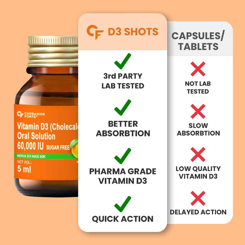Carbamide Forte Vitamin D3 Shots 60000 IU | Vitamin D Supplement | 8 X 5 ML