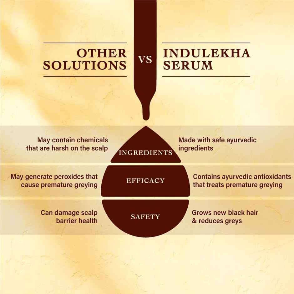 Indulekha Jatamansi Premature Greying Treatment Scalp Serum