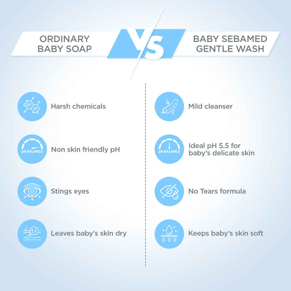 Baby Sebamed Body Lotion | pH 5.5 | Long lasting moisturiser | Quickly Absorbed