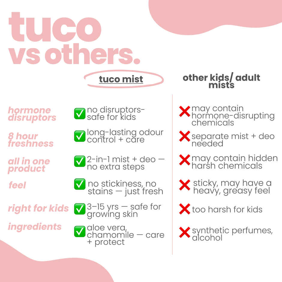 Tuco Kids Girls Body Mist- Girls Wanna Have Fun!