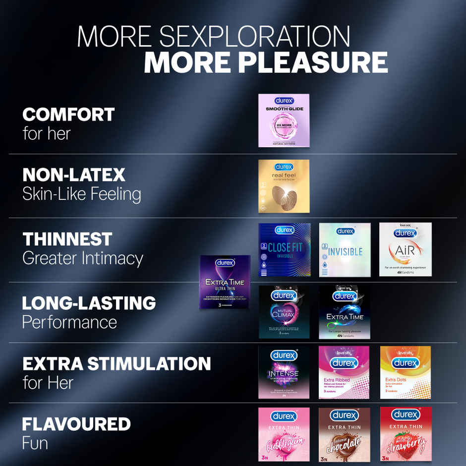 Durex Invisible 003 Condom | Ultra Thin Feel
