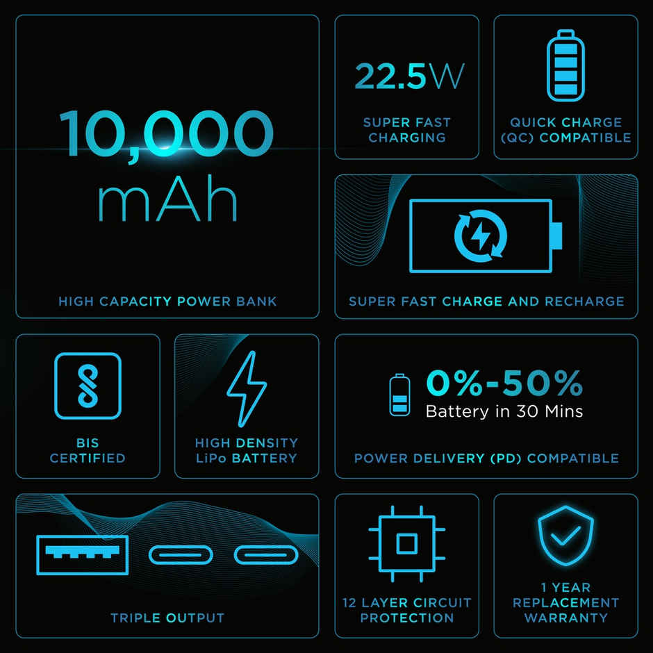 URBN 10000 mAh Premium Edition Nano Wired Power Bank | Two-Way 22.5W Super Fast Charging | Pocket Size| Dual Type C Power Delivery (PD) Output + 1 USB Output for Quick Charge, USB Type-C Input - Black