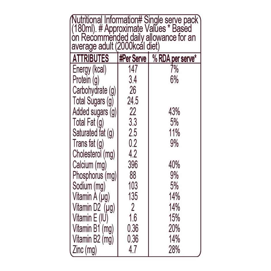 Hershey's Coffee Mocha Flavoured Milkshake