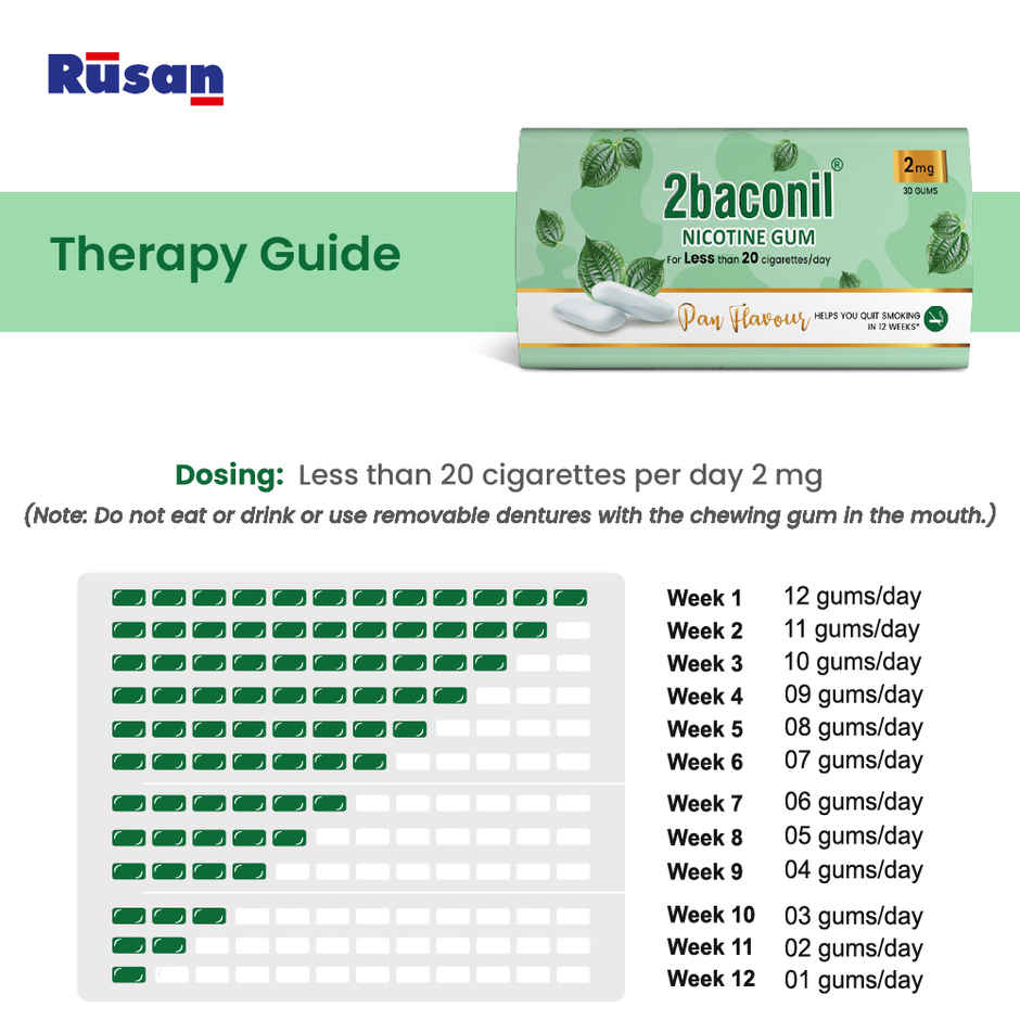 2baconil 2mg Pan Flavour Nicotine Gum