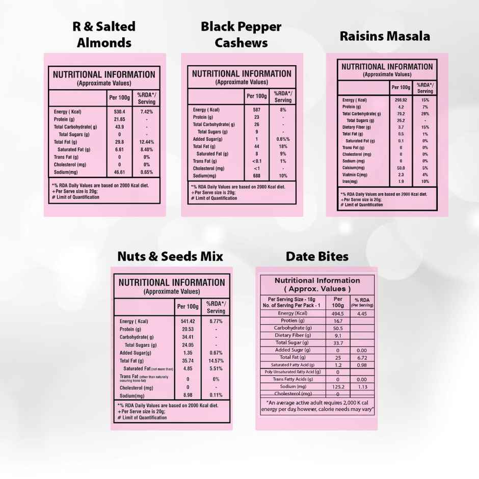 Wonderland Foods Snacking -California Almonds | Masala Raisin | Mixed Seeds | Cashew | Dates- Gift Box