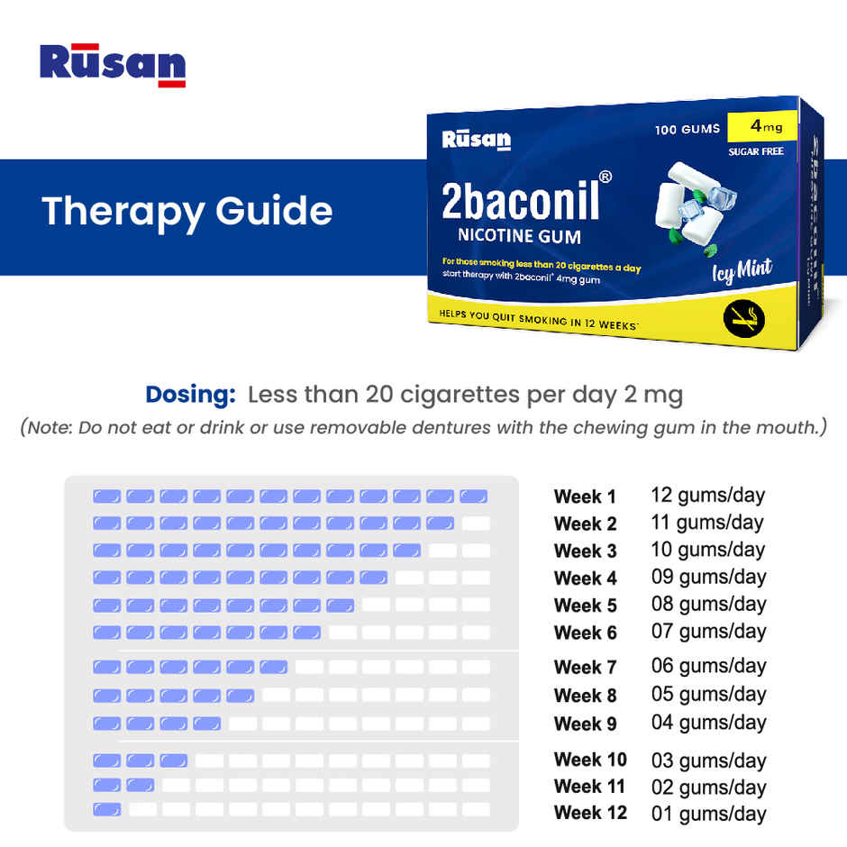 2baconil 4mg Icy Mint Sugar Free Nicotine Gum
