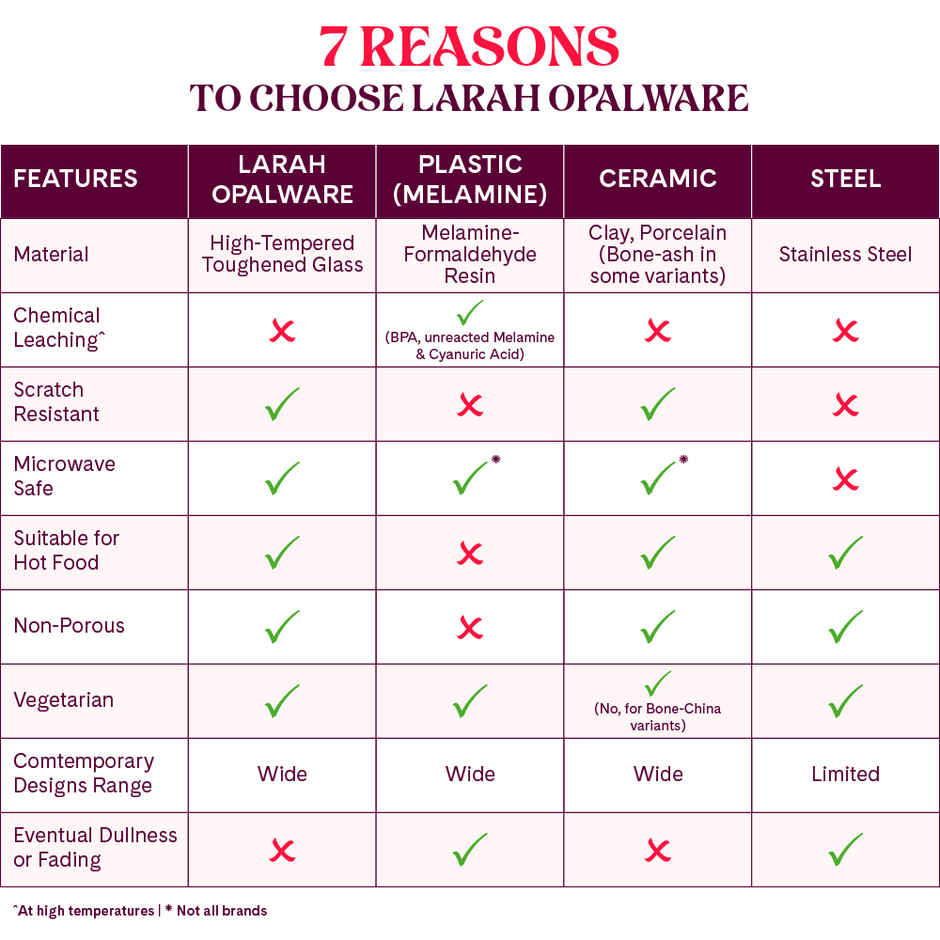 Larah by Borosil Azure Pudding Set | Opalware Crockery for Dining & Gifting Bowl Set