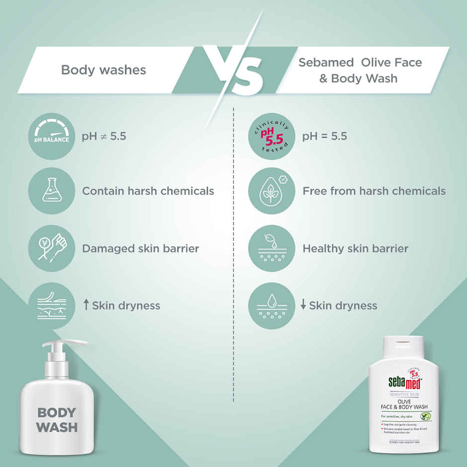 Sebamed Olive Face & Body Wash | pH 5.5 | Mild for sensitive, dry skin