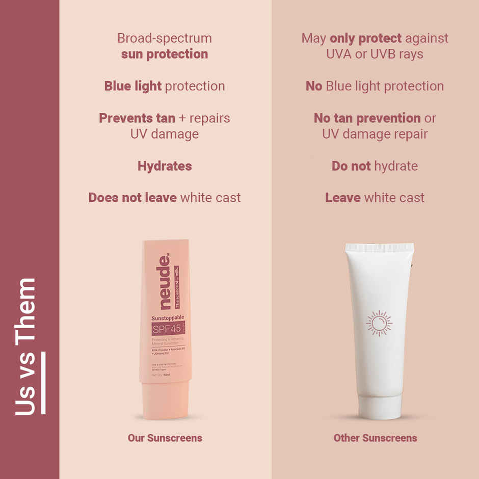 Neude SPF 45 PA+++ Moisturizing Mineral 3-In-1 Sunscreen | Tan Prevention, No White Cast 50 Ml