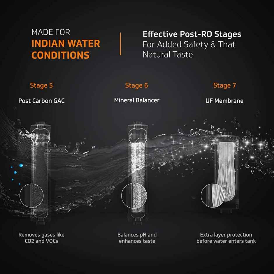 V-Guard Zenora Ro Uf Water Purifier | Tds Up To 2000 Ppm |Black