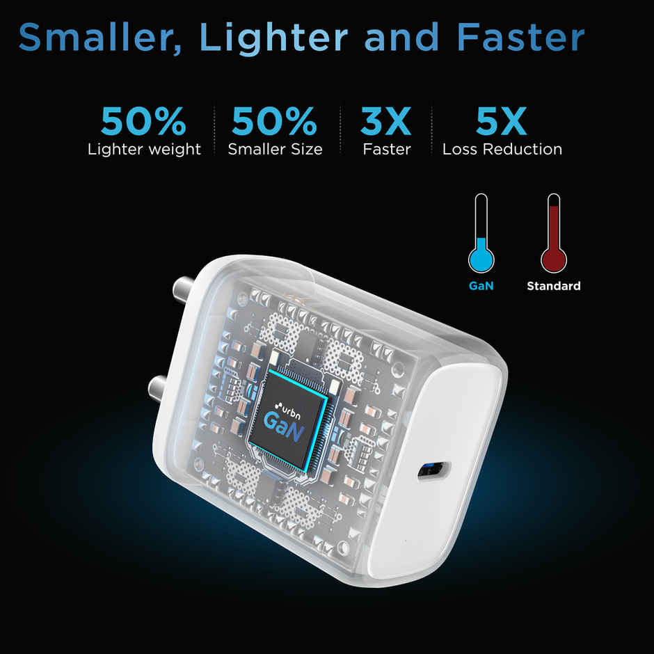 URBN 20W USB C iPhone GaN Charger | 2X Faster Charging | Power Delivery (PD) Adapter |for iPhone 15/14/13/12/11/Pro/Max/Mini | Samsung Galaxy | OnePlus, Pixel, Mi Redmi & More - White