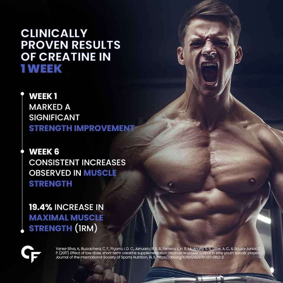 Carbamide Forte Micronised Creatine Monohydrate Powder Unflavoured - 83 Servings - 250g