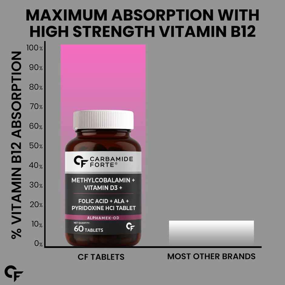 Carbamide Forte Vitamin B12 1500mcg with Vitamin D3 Supplement-60 Tablets