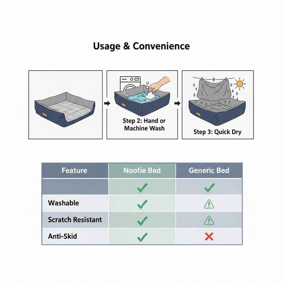 Nootie Anti-Slip Bed for Small Dogs & Cats - Blue & Grey