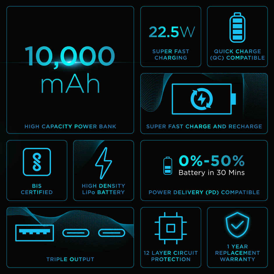 URBN 10000 mAh Premium Edition Nano Wired Power Bank | Two-Way 22.5W Super Fast Charging | Pocket Size| Dual Type C Power Delivery (PD) Output + 1 USB Output for Quick Charge, USB Type-C Input - Black