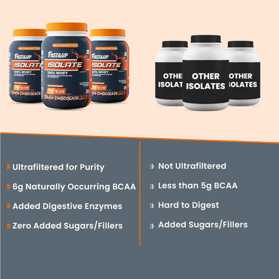 Fast&Up Isolate Complete Whey Protein Powder - Chocolate