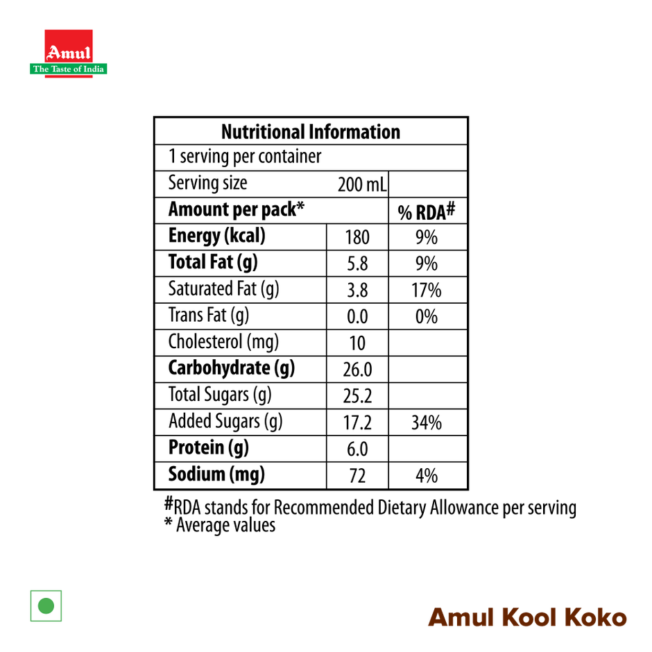 Amul Kool Koko Chocolate Milk