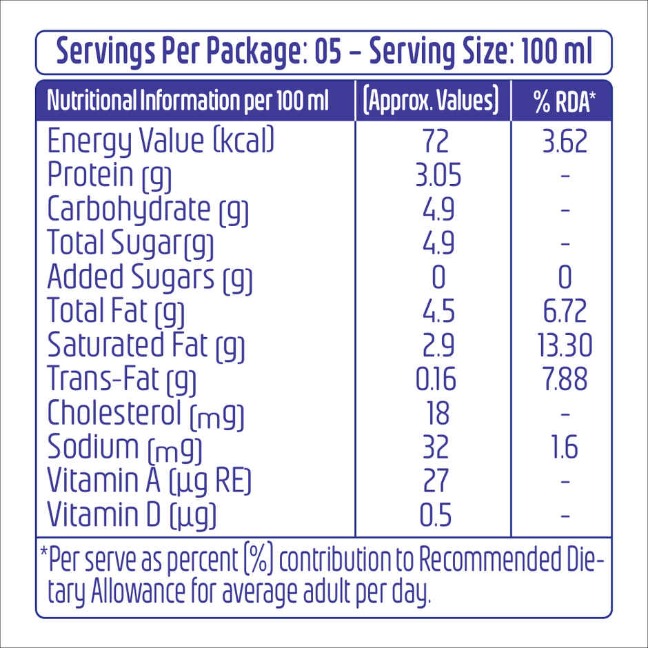 Keventer Metro Rich Fresh Milk | Pouch