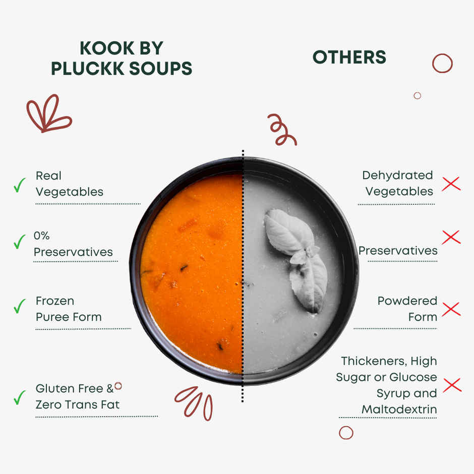 Pluckk Gluten Free Roasted Tomato and Basil Soup | Serves 2