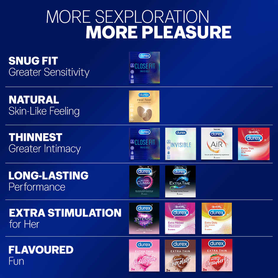 Durex Strawberry Condom - Extra Thin Flavoured Condoms