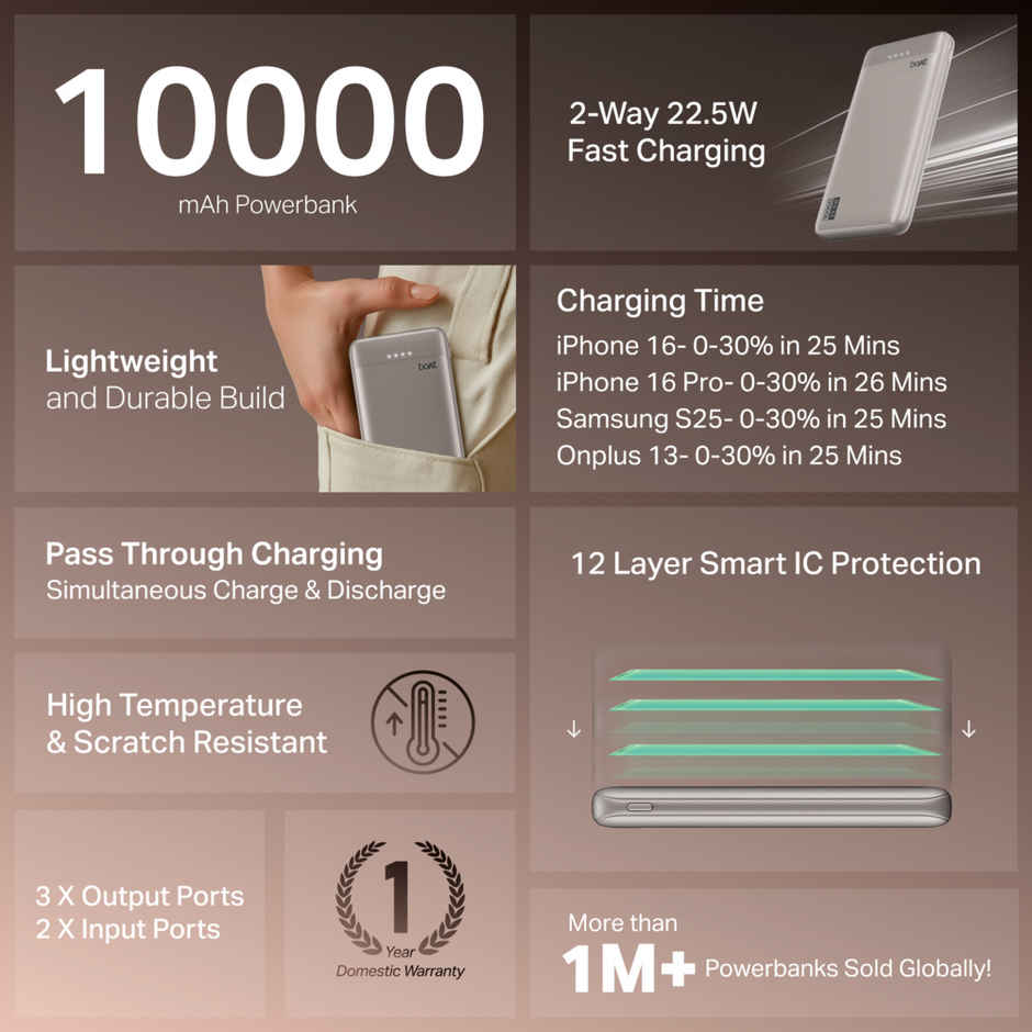 boAt EnergyShroom PB300 Activ Powerbank | Pearl Pink