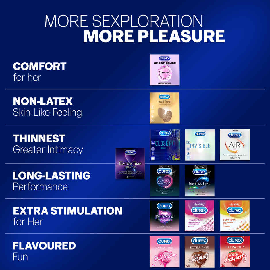 Durex Close Fit Invisible Condom | Safe & Comfortable