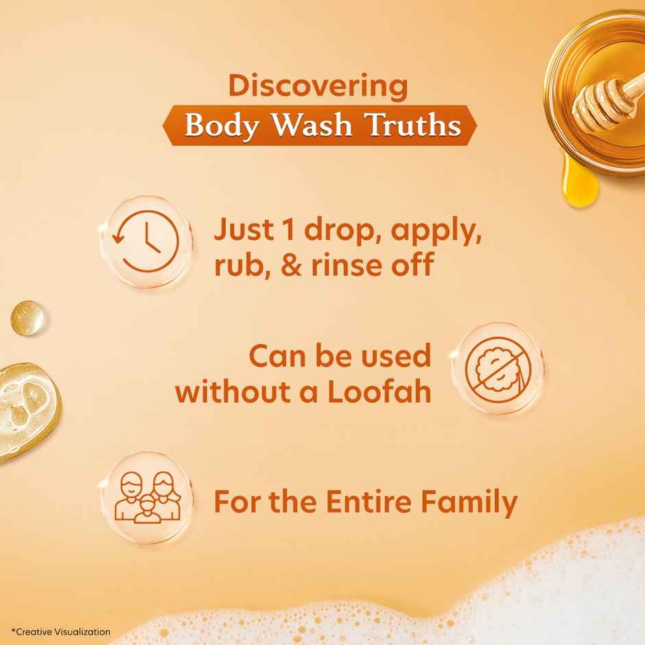 Vivel Body Wash - Glycerin+Honey | Moisturizing Bodywash | Liquid Bottle Pack