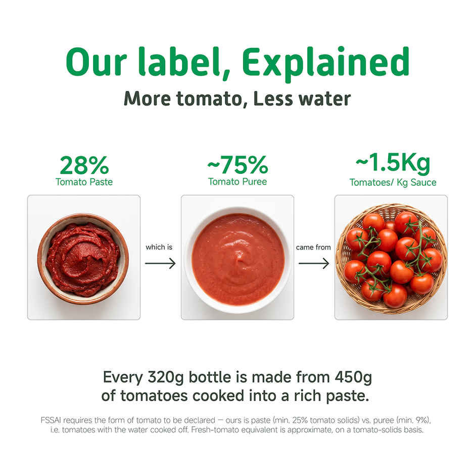 Little Joys Tomato Sauce | Healthy | Made With Jaggery