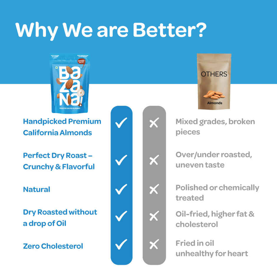 Bazana Premium Roasted & Salted 100% California Almonds