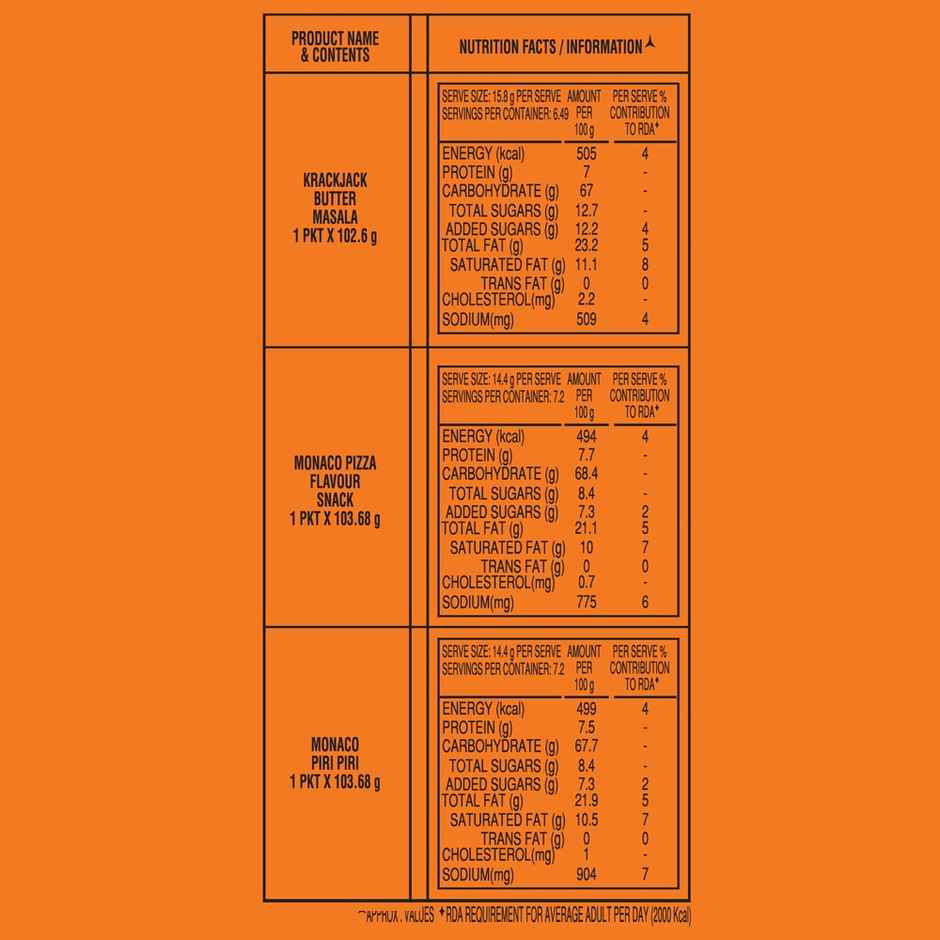 Parle Occasions Assorted Fusion