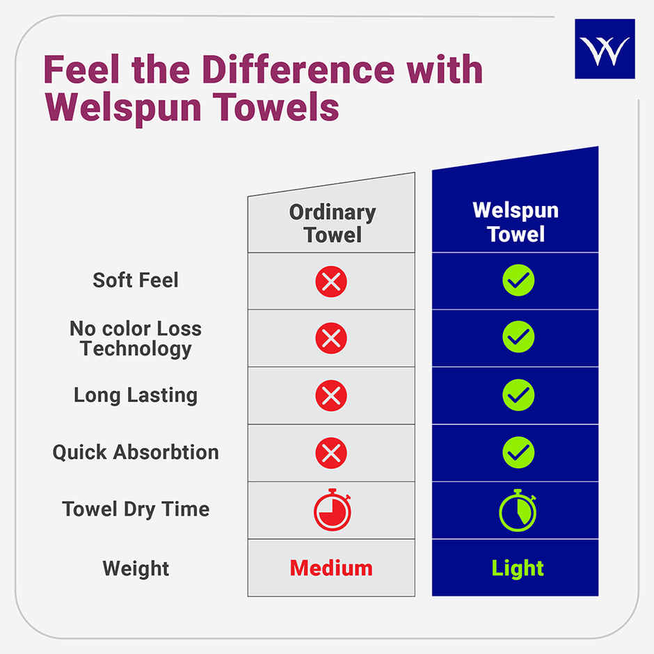 Welspun Quick Dry Cotton Dobby Weave Super Absorbent Ultra Soft Hand Towels Set | Magenta