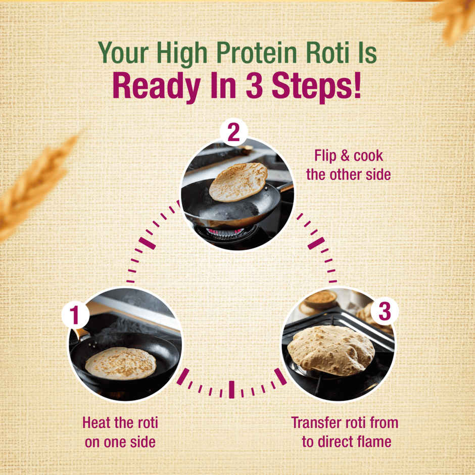 Protein Chef 10 Grains Protein Roti | Non Frozen Fresh Whole Wheat | Ready to Cook Chapati Combo