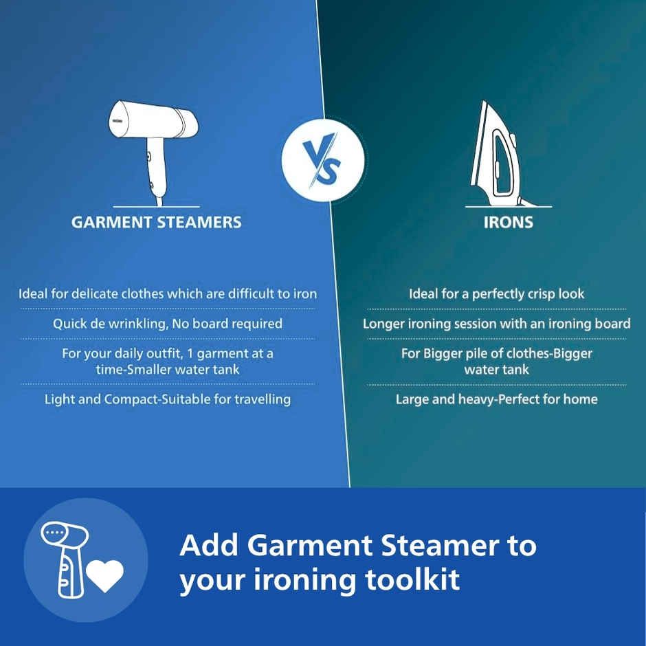 Philips STH3000/20 Handheld Garment Steamer, 1000 Watt, Compact & Foldable, Convenient Vertical Steaming, Kills 99.9% Bacteria - Reno Blue