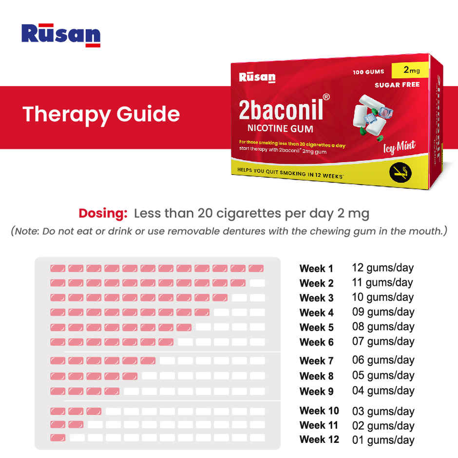 2baconil 2mg Icy Mint Sugar Free Nicotine Gum