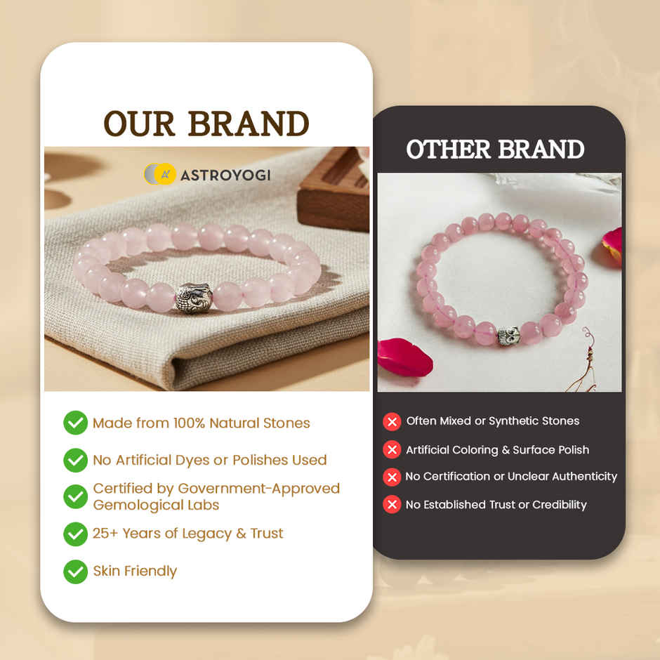 Astroyogi Rose Quartz Bracelet | Natural Gemstones | Pack of 1