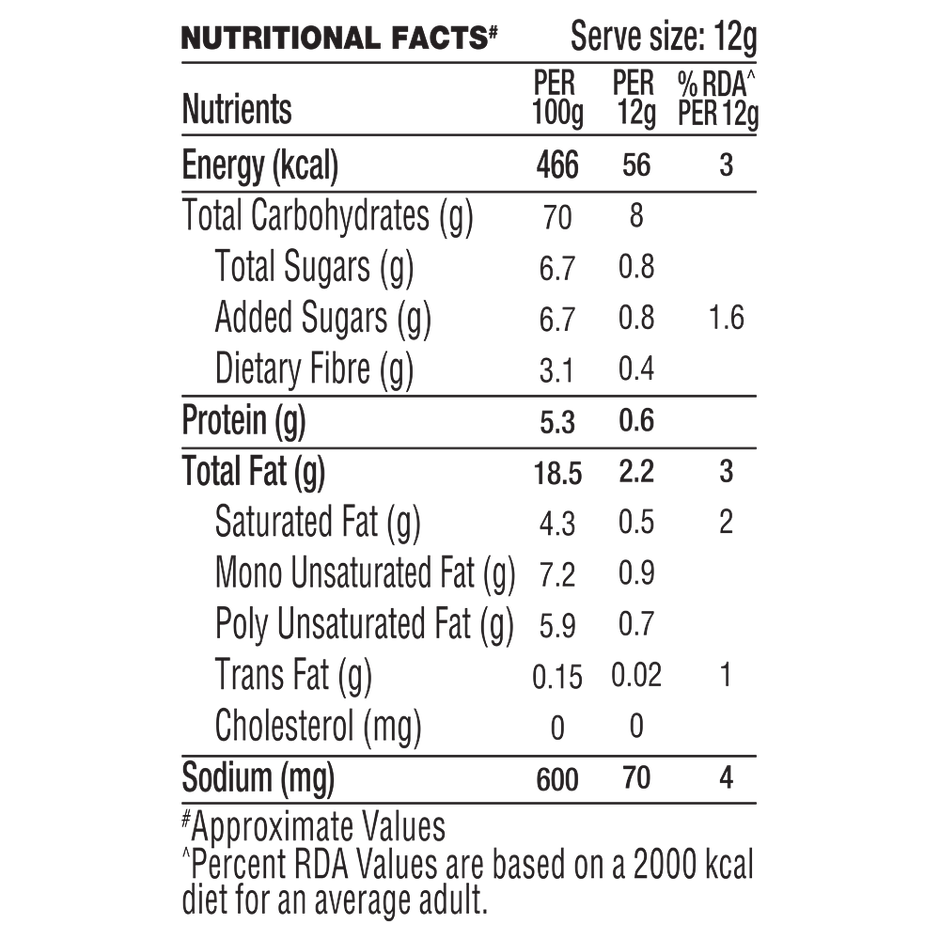 Too Yumm! Rings| XOXO | Bold Tomato | Captain American