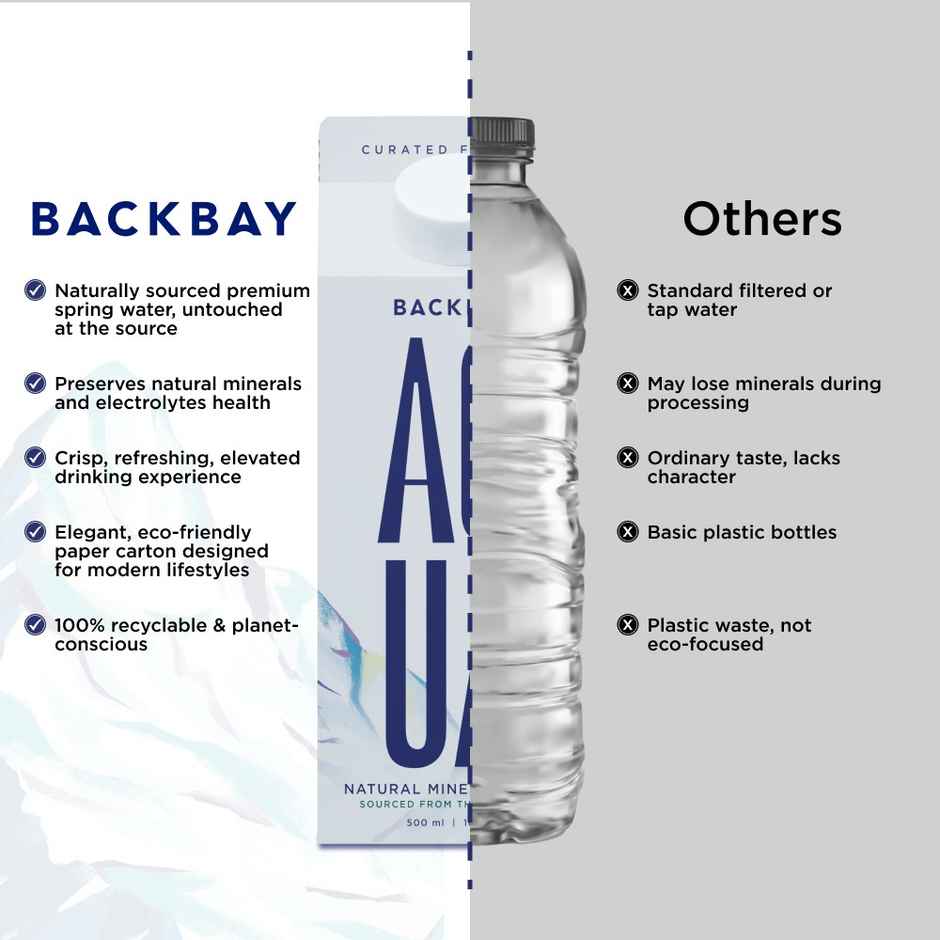 Backbay Aqua Himalayan Mineral Water | Naturally Occurring Electrolytes | Eco-Friendly | Hydrating