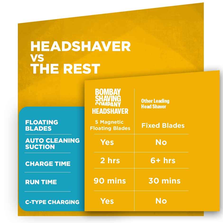 Bombay Shaving Company Head Shaver Pro| 5 magnetic floating blades