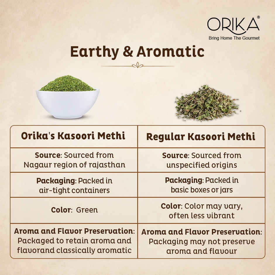 Orika Kasoori Methi Whole | Sabut Kasoori Methi