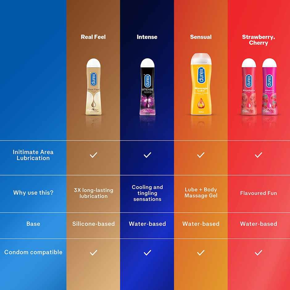Durex Intense Condoms For Her Dotted And Ribbed Condom With Desirex Gel(10pc) & Durex Play Lubricant Gel Tingling(50ml) Combo