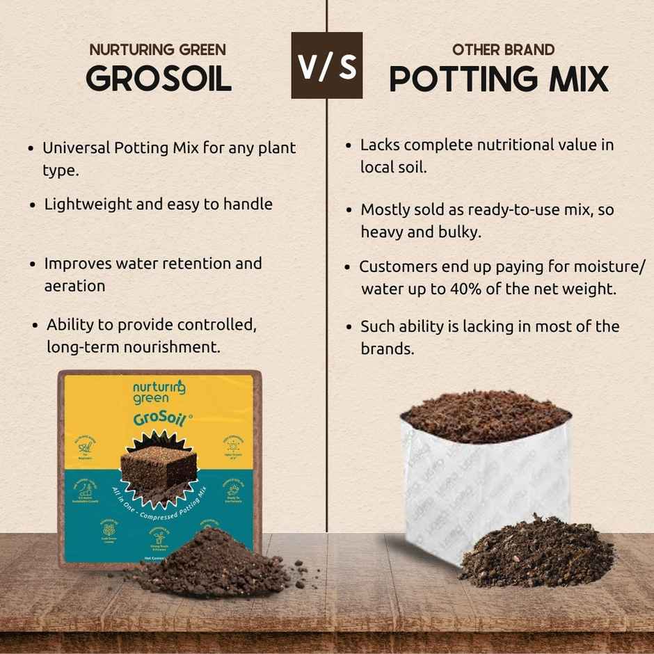 Nurturing Green - GroSoil | 4.2kg block | All-in-One Potting Soil for Plants | Potting Soil Mix