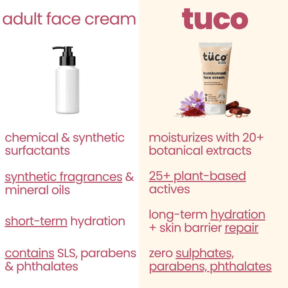 Tuco Kids Kumkumadi Face Cream
