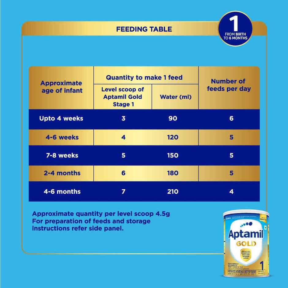 Aptamil Gold Infant Formula for Babies - Stage 1 | Upto 6 months | with 5HMO and Prebiotics