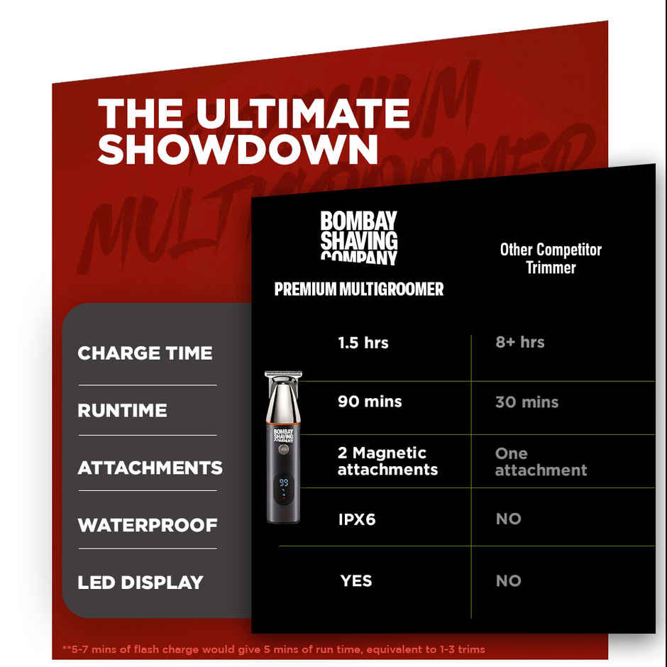 Bombay Shaving Company Premium Multigroomer for Men | Type C Charging | Waterproof Trimmer